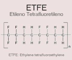 ETFE